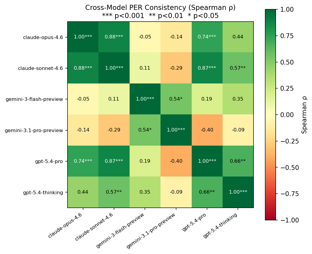 모델 간 상관 행렬