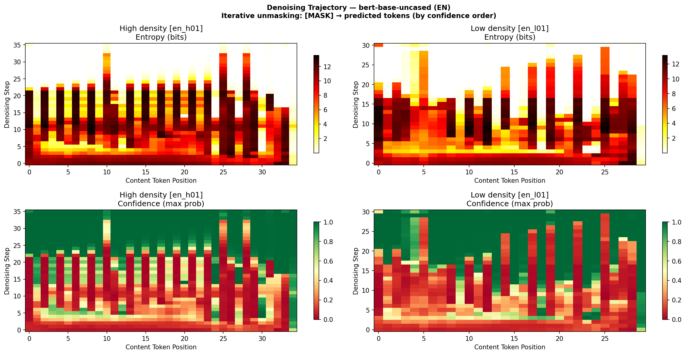 Denoising Heatmap (EN)