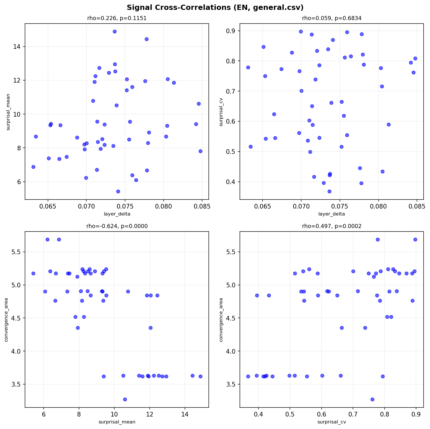 신호 간 상관 (EN)