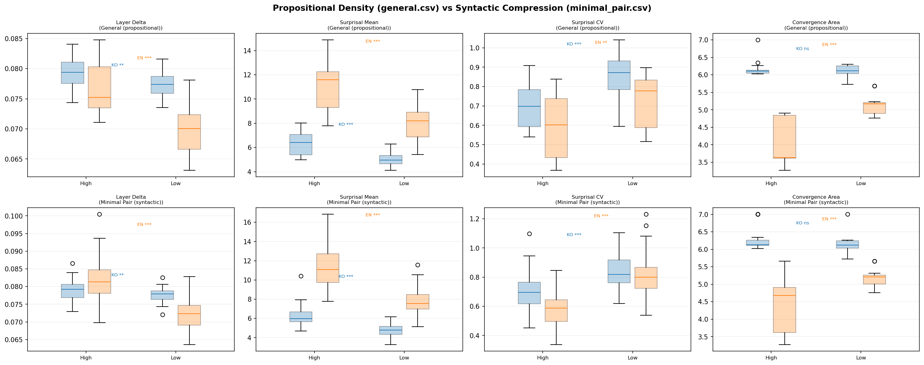 검증 실험 비교